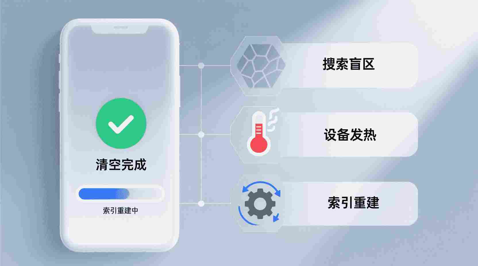 潜在影响及应对策略：包括索引重建机制、可能出现的搜索遗漏区域以及系统发热问题的缓解方法。